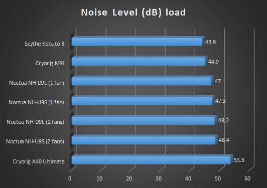 db load