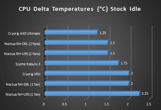 stock idle