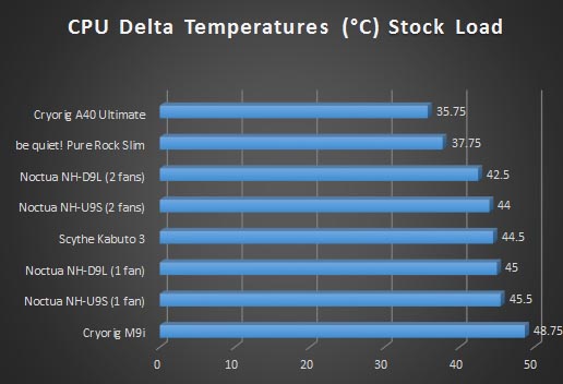 stock load