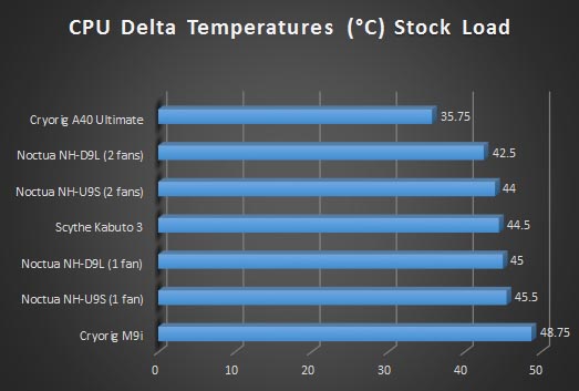 stock load