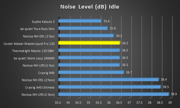 db-idle