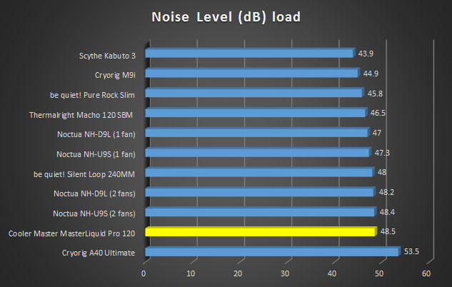 db-load