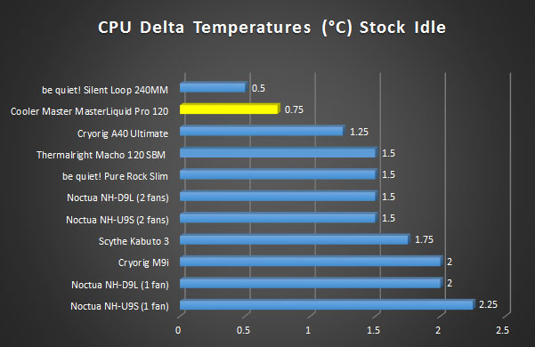 stock-idle