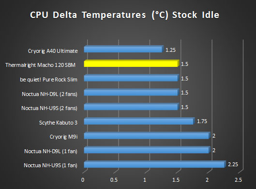 stock-idle