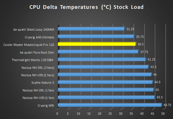 stock-load