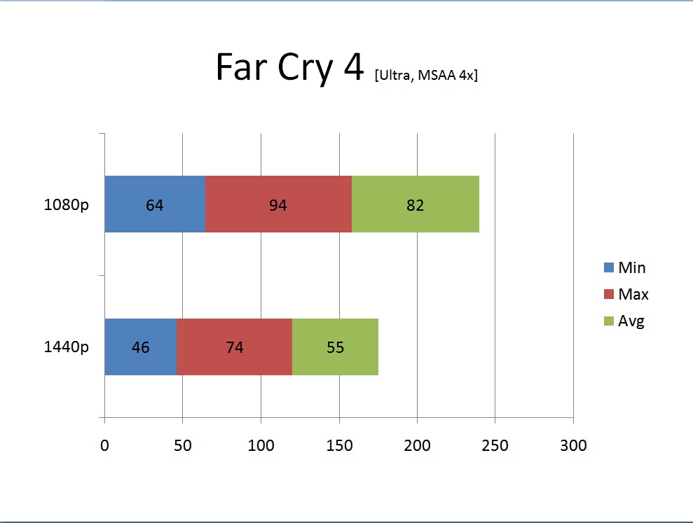 FC4