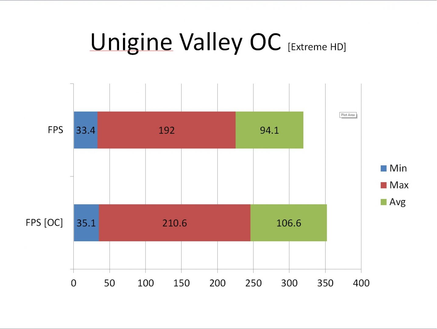 Valley OC