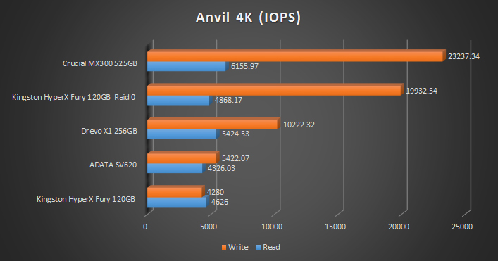 anvil-4k