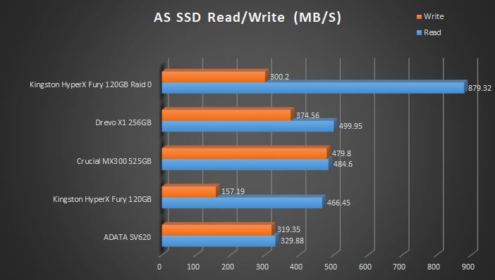 as-ssd