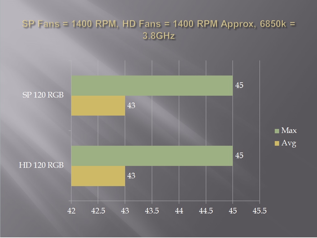 Fans 1400, Stock