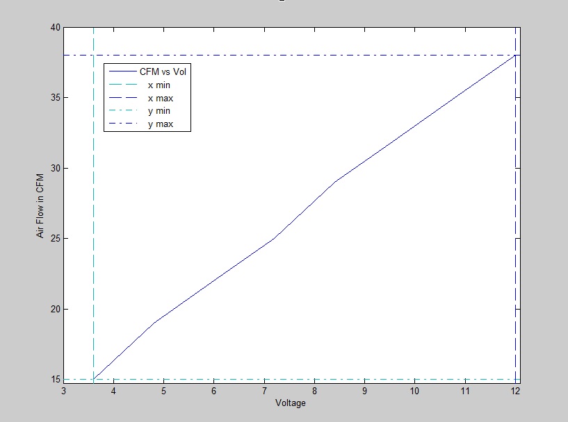 Vol - CFM