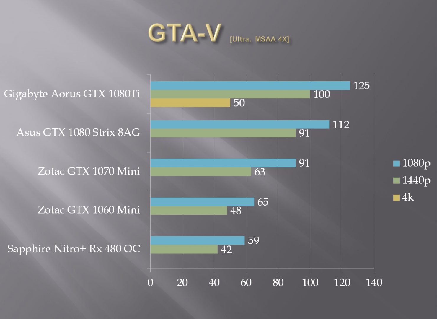 Nvidia GeForce GTX 1080 Ti review