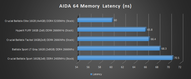 aida 2