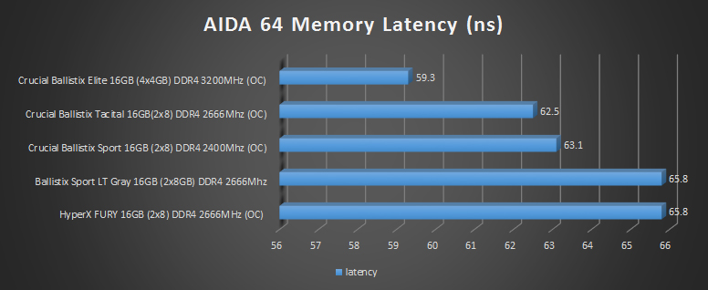 aida 4