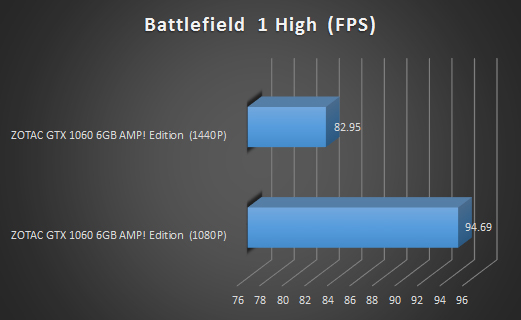 bf 1 high