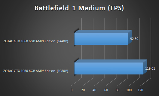 bf 1 medium