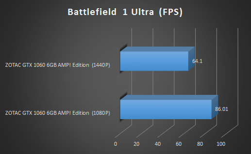 bf 1 ultra