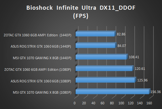 biochock ultimate