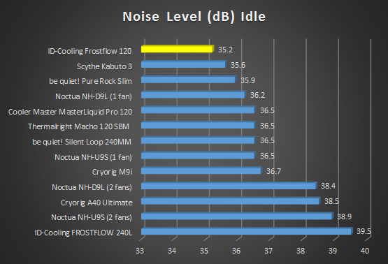 db idle