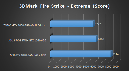 firestrike extreme