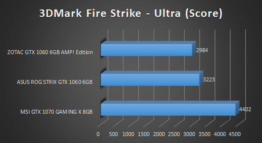 firestrike ultra