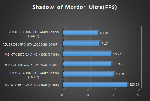 mordor ultimate