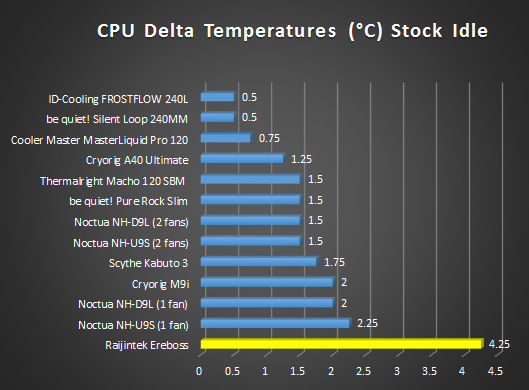 stock idle