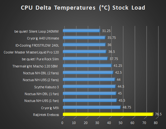 stock load