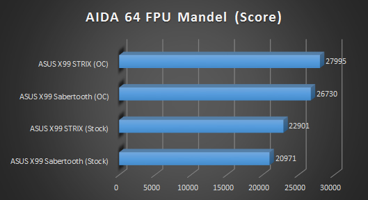 aida fpu mandel