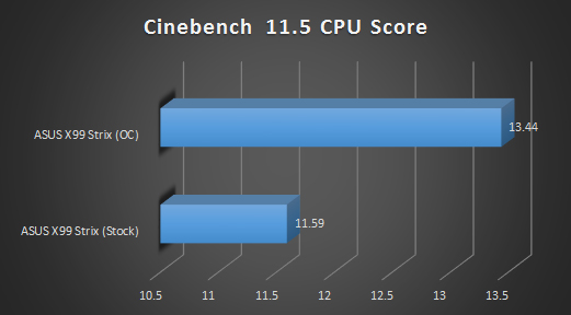 cinebench cpu