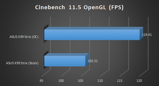 cinebench opengl