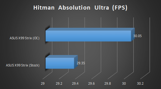 hitman absolution