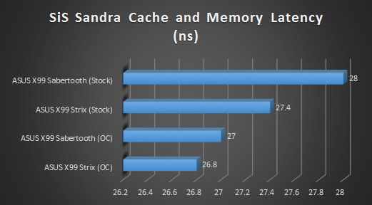 sis cache mem lat