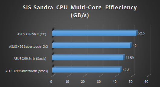 sis cpu multi core