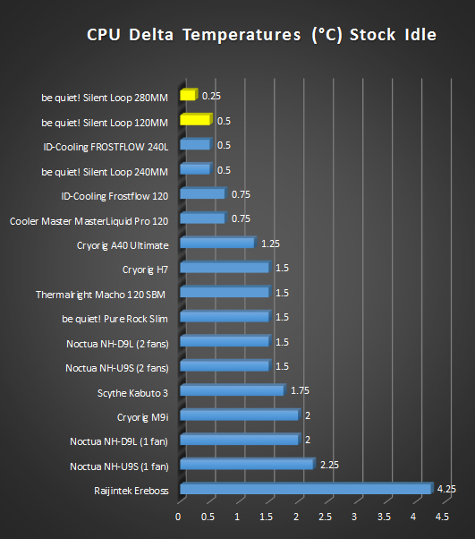 stock idle