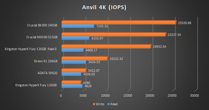 anvil 4k