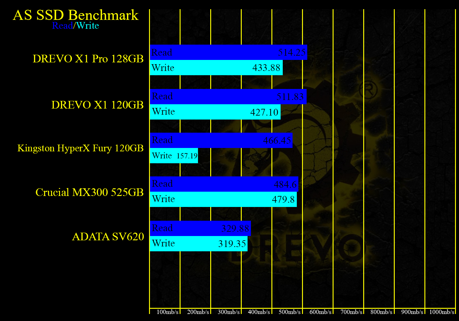 AS SSD Benchmark Template