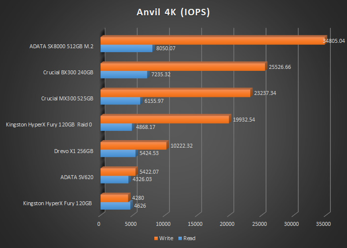 anvil 4k