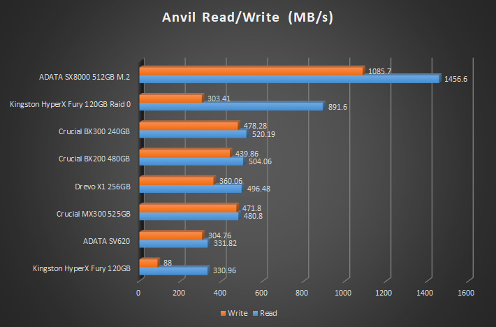 anvil rea write