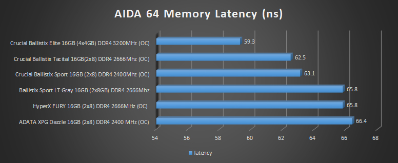 aida ns oc