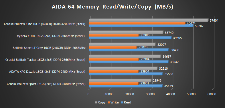 aida stock