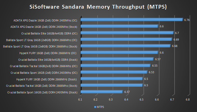 sisoft mtps