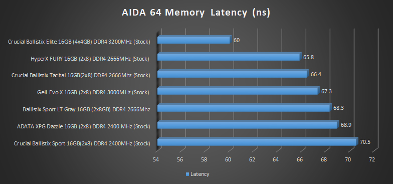 aida 2