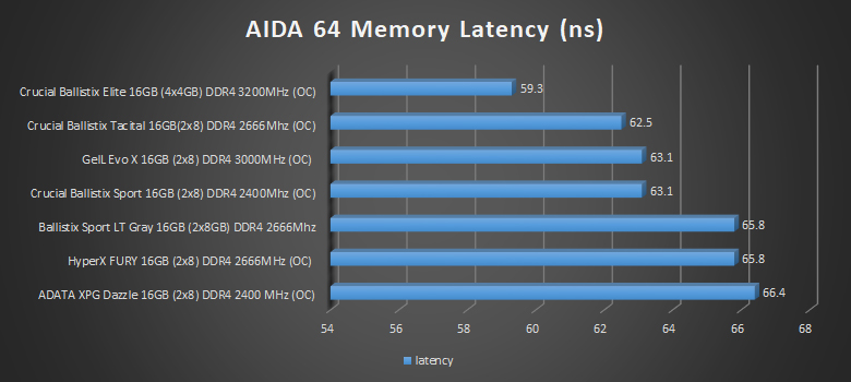 aida 4