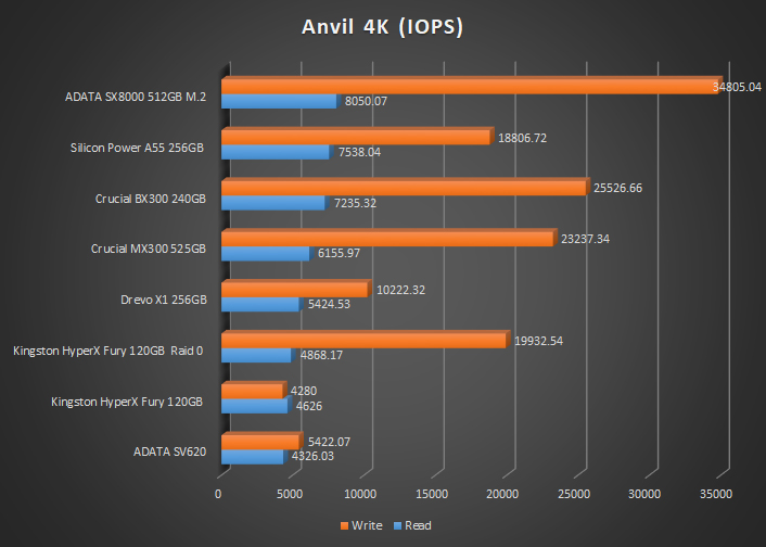 anvile 4k