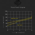 force travel diagram集合 高特1 x6cow5