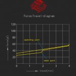 force travel diagram集合 高特红 v3auq3