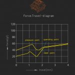 force travel diagram集合 高特茶 i2iumf