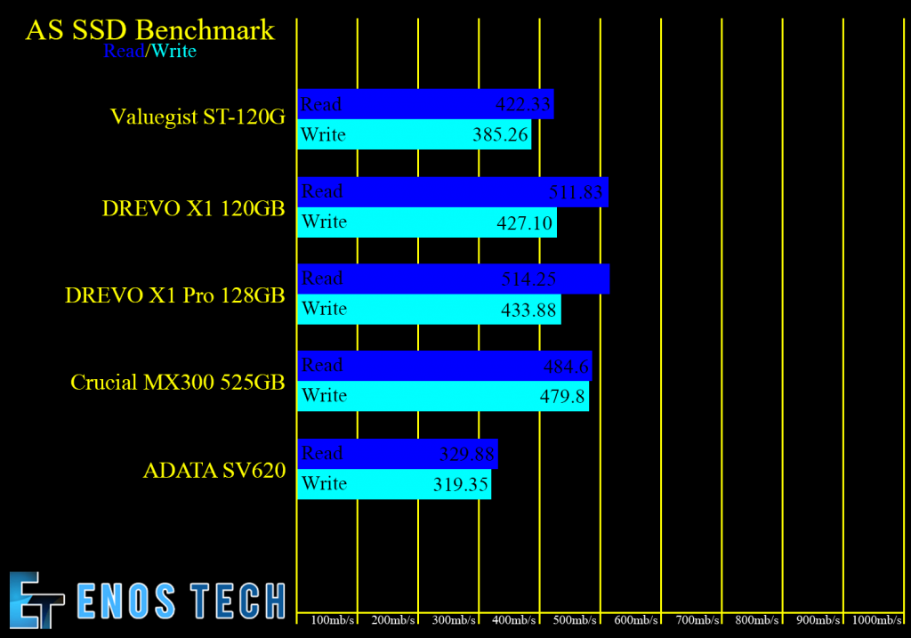 AS SSD Benchmark Template 1