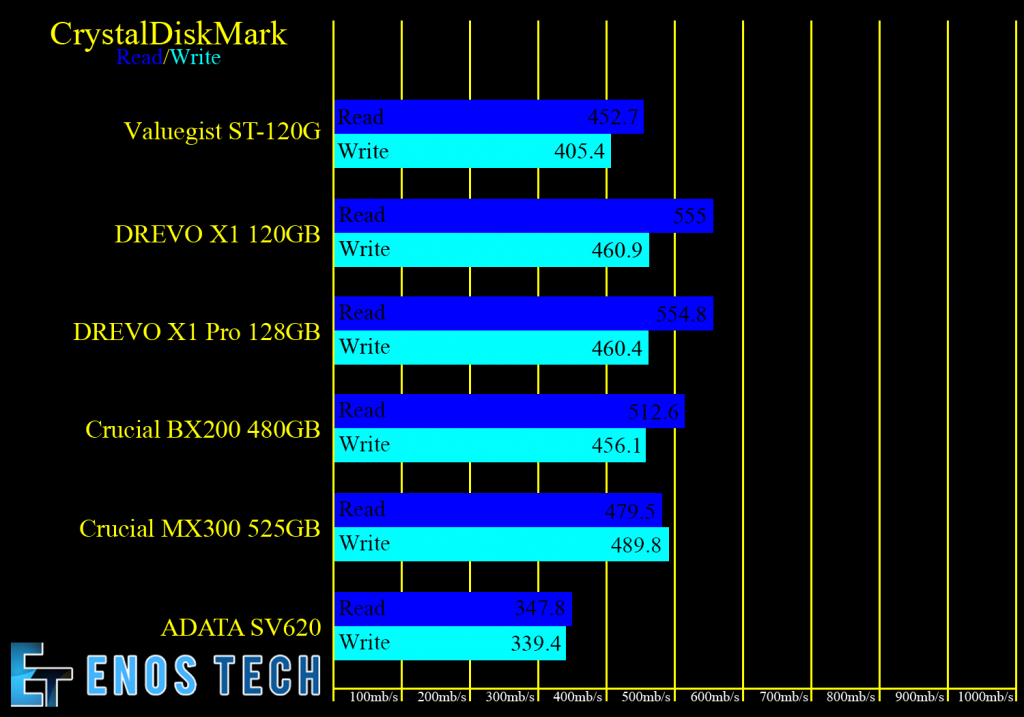 Crystal Disk Mark Template